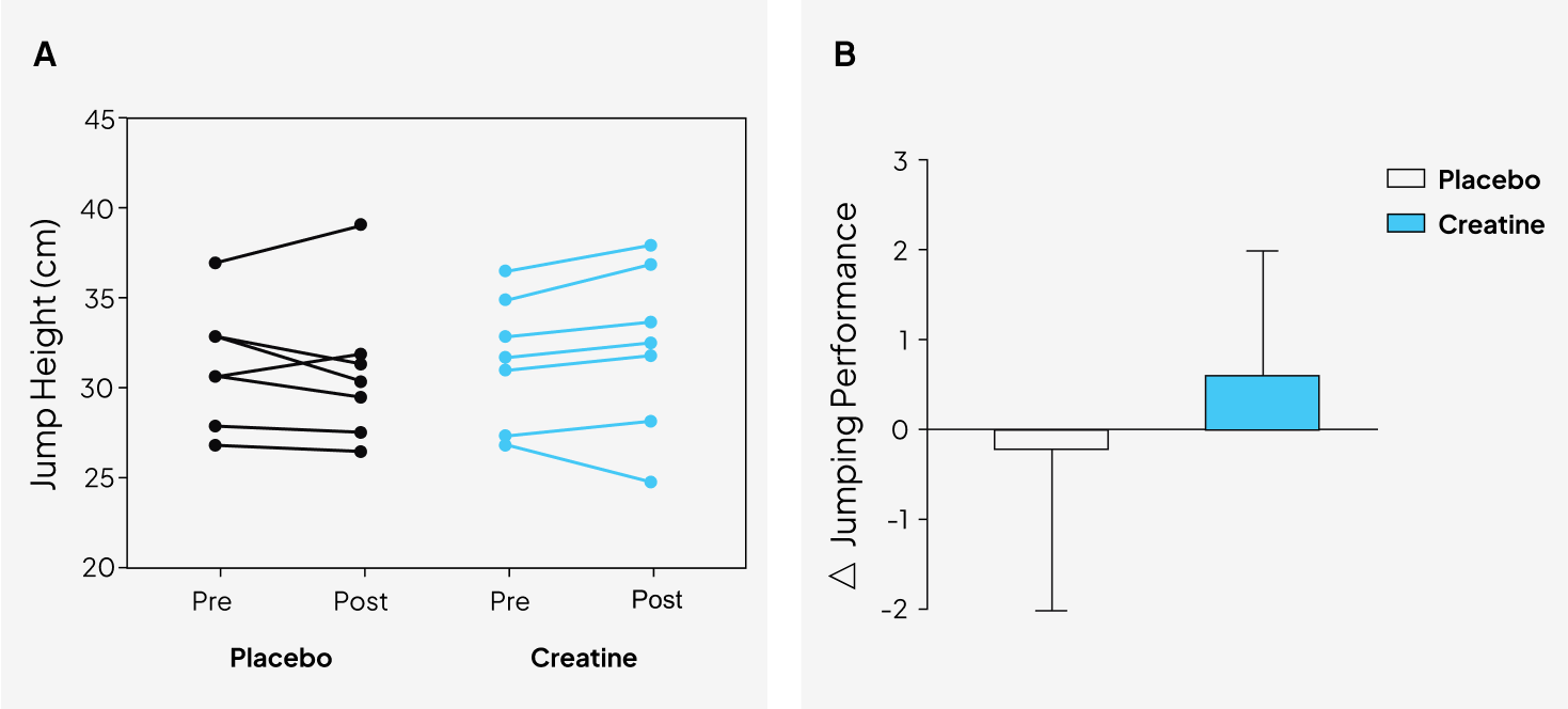 Graphs