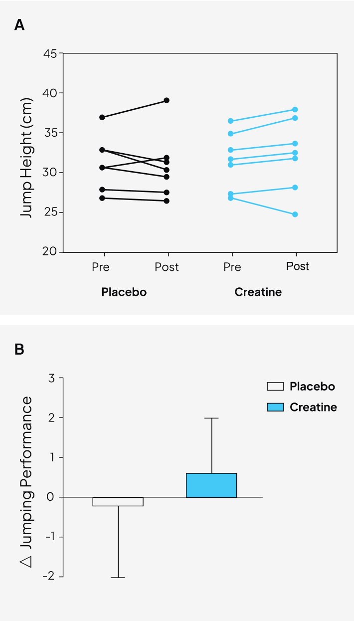 Graphs