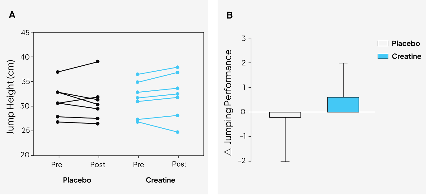 Graphs