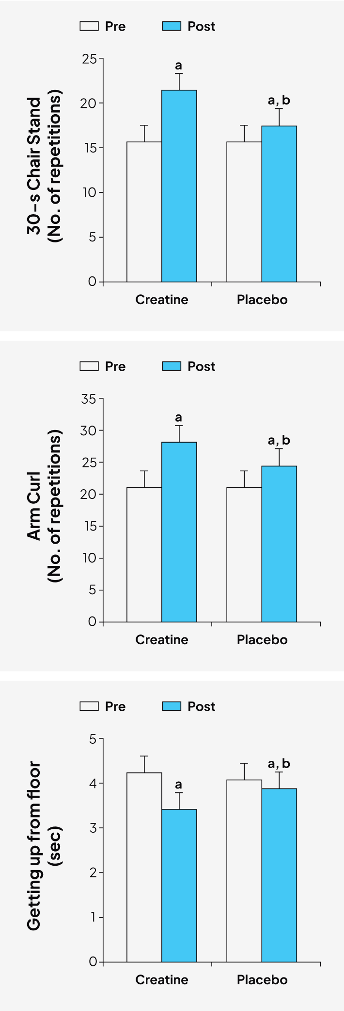 Graphs