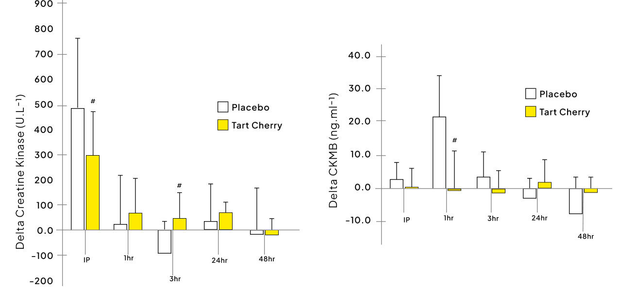 Graphs