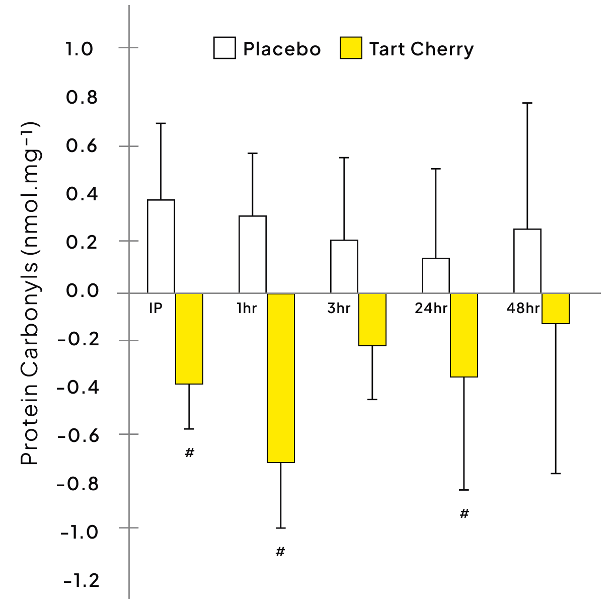 Graphs