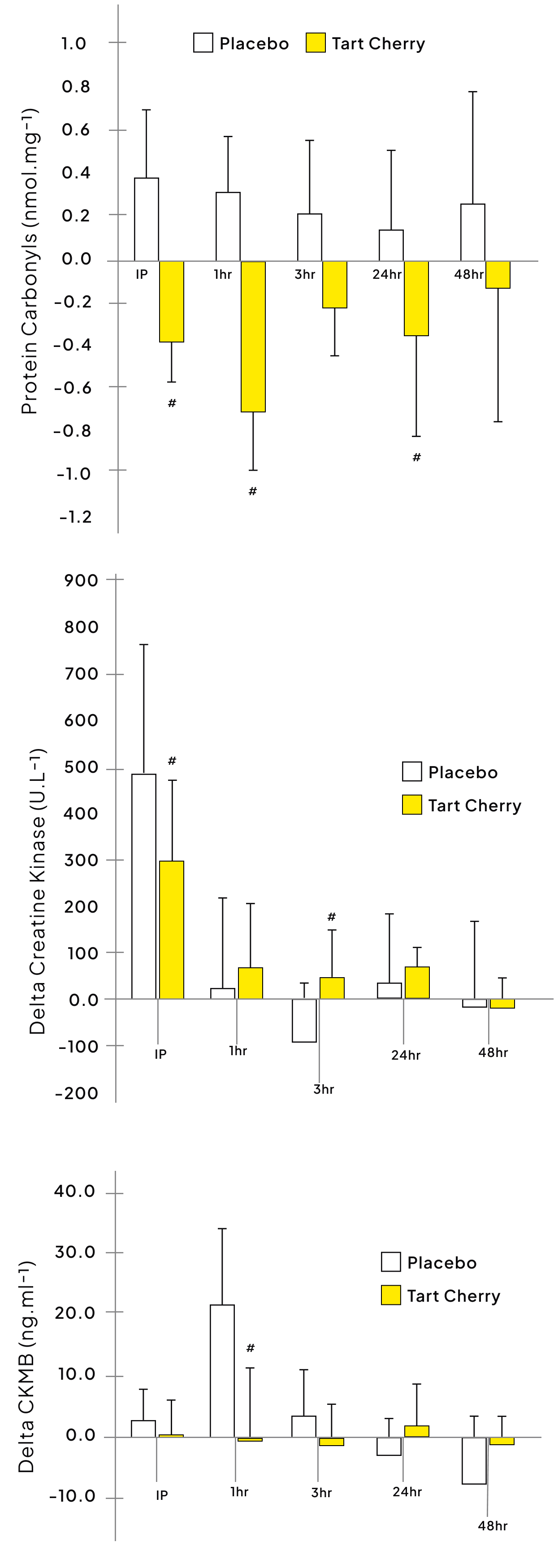 Graphs