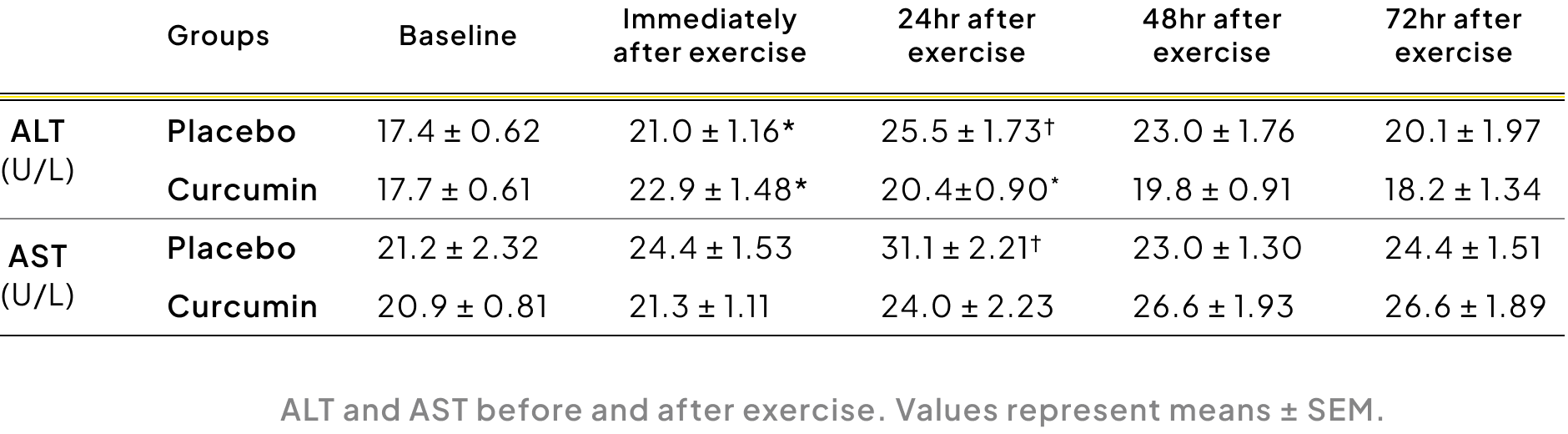Graphs