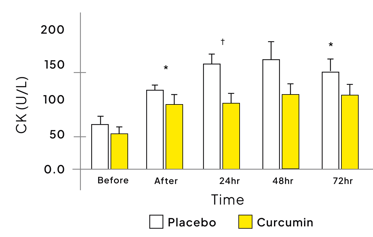 Graphs